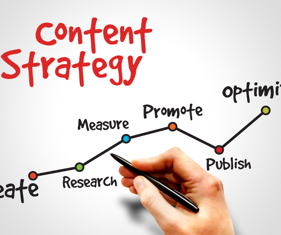 Image Showing a content strategy Plan